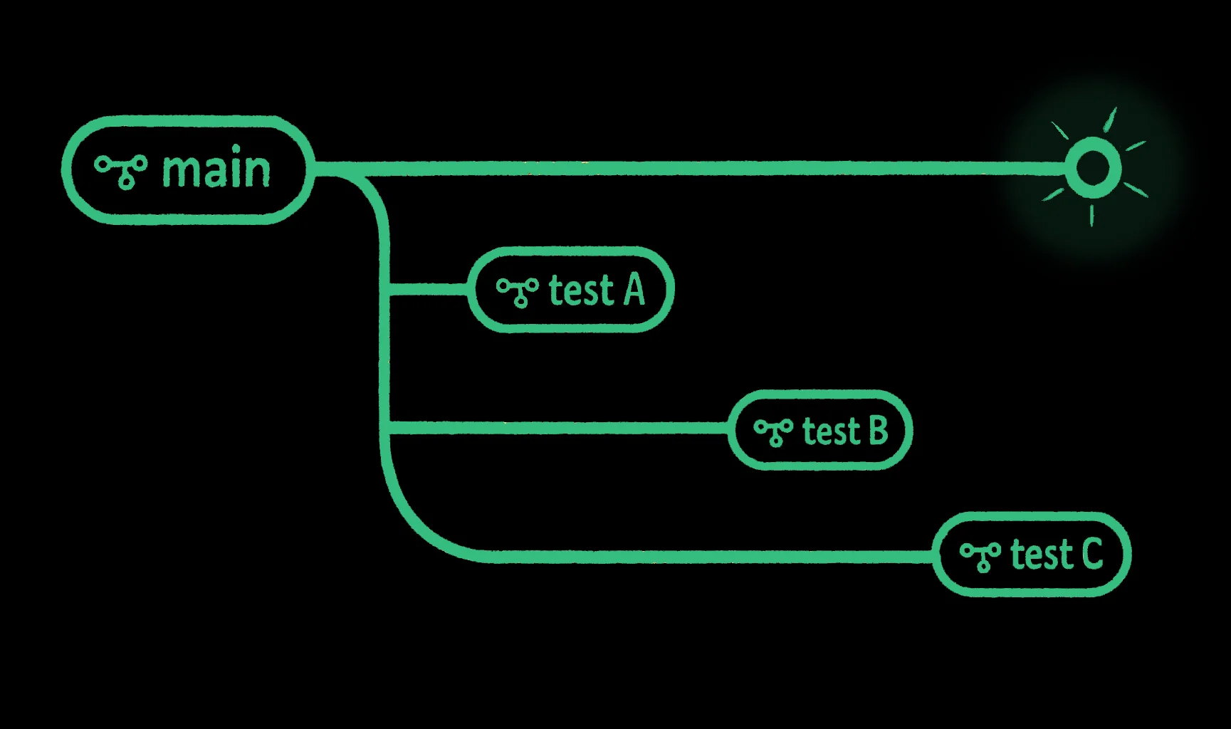 Fork Buckets Like You Fork Code